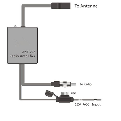 Amplificator semnal radio FM & AM unitati radio | navigatii aftermarket